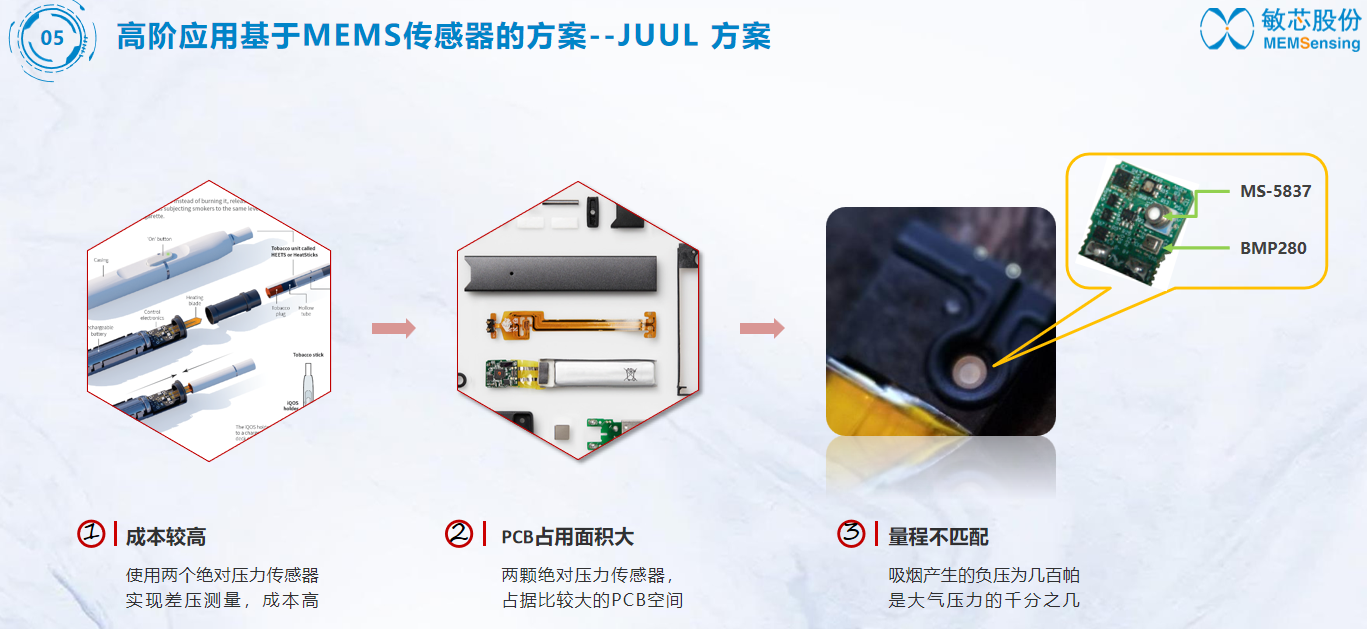 电子烟解决方案(图20)