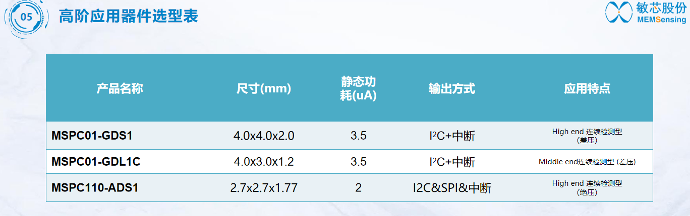 电子烟解决方案(图26)
