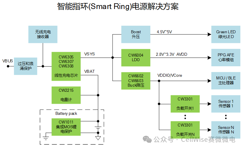 方案推荐 | 赛微微电智能指环电源方案(图1)